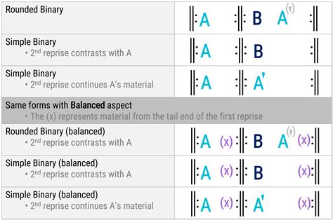 What is Binary Form in Music: A Symphony of Simplicity and Complexity